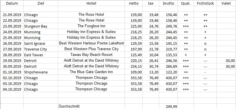 Hotels 2019_2
