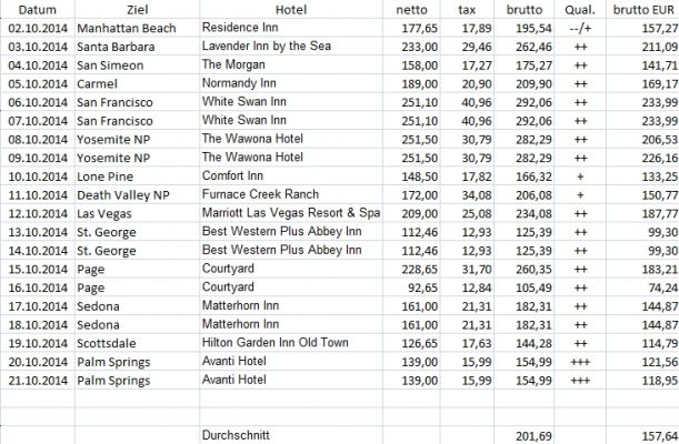 Hotels_2014.jpg