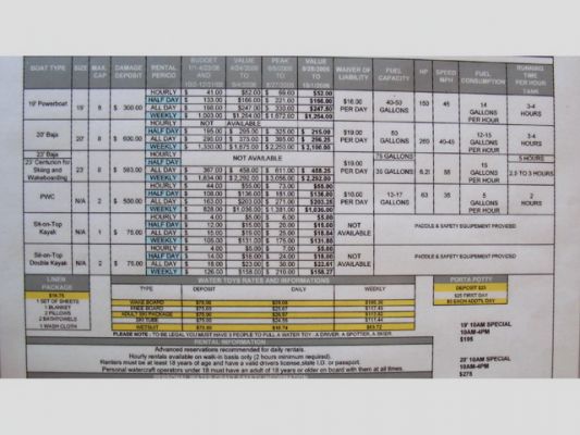 Preisliste Powerboat
