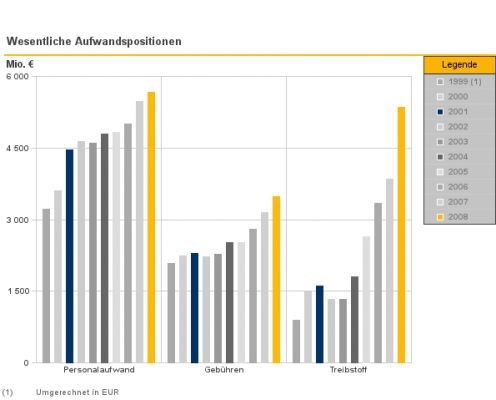 _wesentliche-aufwandspositionen_2011-03-15_0917.png