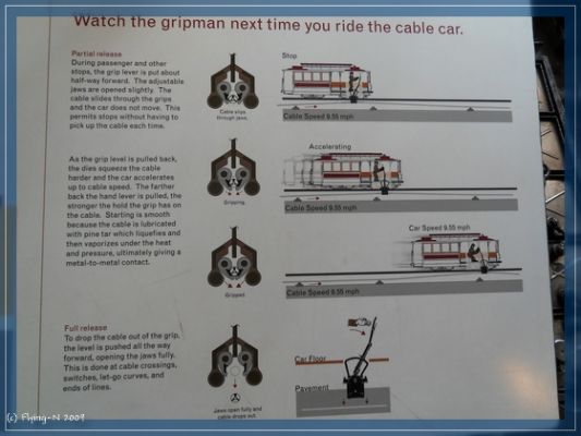 Cable Car Museum
