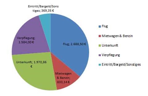 kosten.jpg